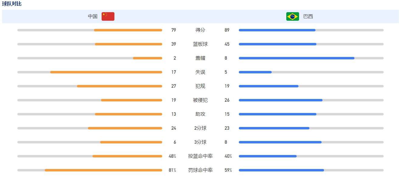 在对阵曼城的比赛后，利物浦中场麦卡利斯特谈到了国际比赛日给自己带来的影响。